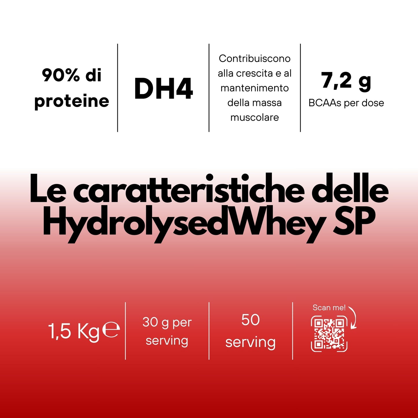 HydrolysedWhey SP SaporePuro – Proteine Idrolizzate e Isolate del Latte - 100% Optipep 9862 - GelatoStore