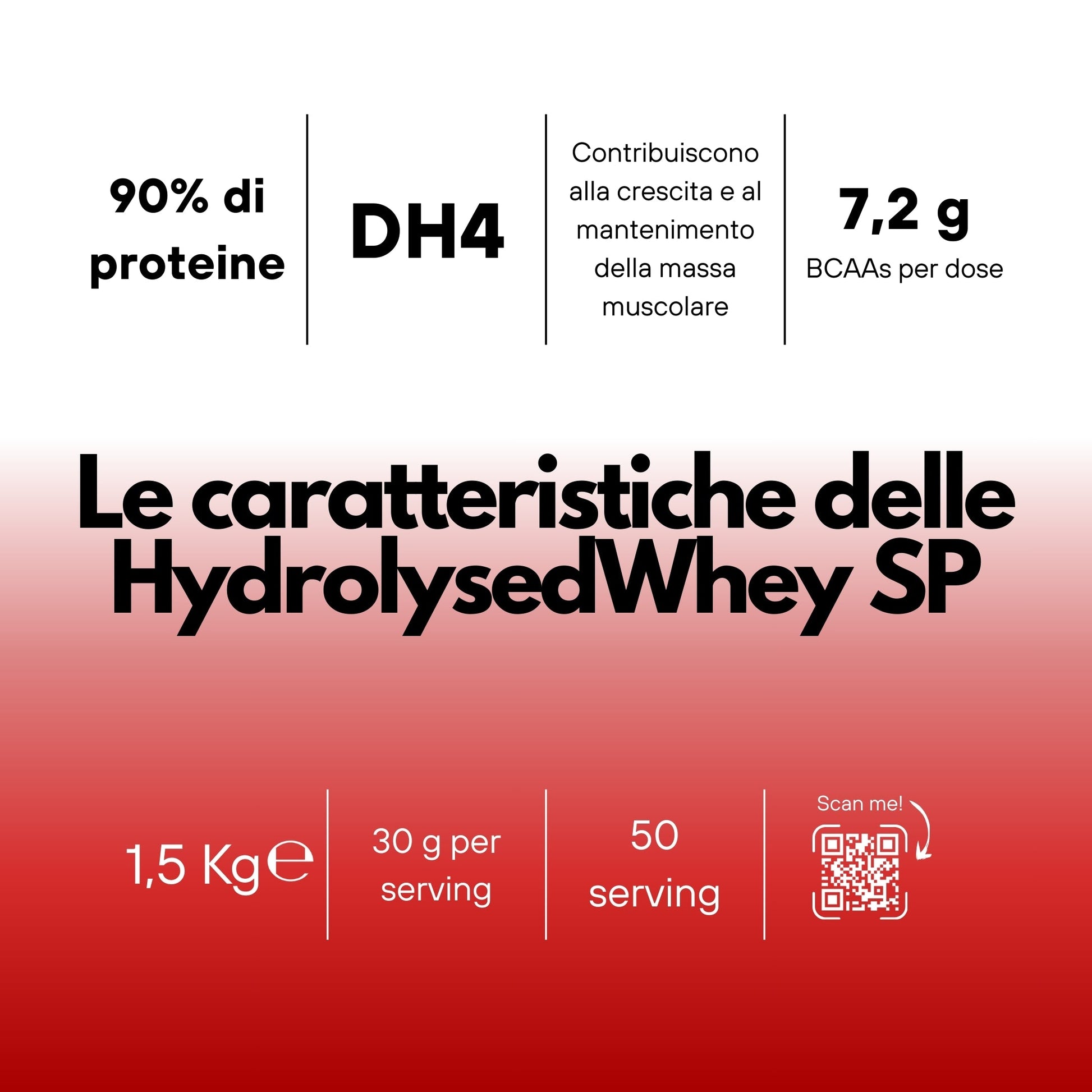 HydrolysedWhey SP SaporePuro – Proteine Idrolizzate e Isolate del Latte - 100% Optipep 9862 - GelatoStore