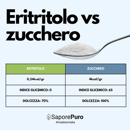 Eritritolo - Alternativa allo Zucchero -  origine FRANCIA - Dolcificante 0kcal