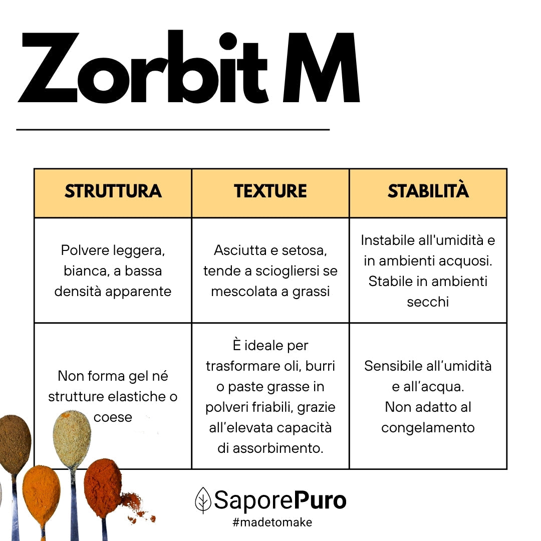 Zorbit M - Amido modificato da Tapioca - Maltodestrina Derivata dalla Tapioca - GelatoStore