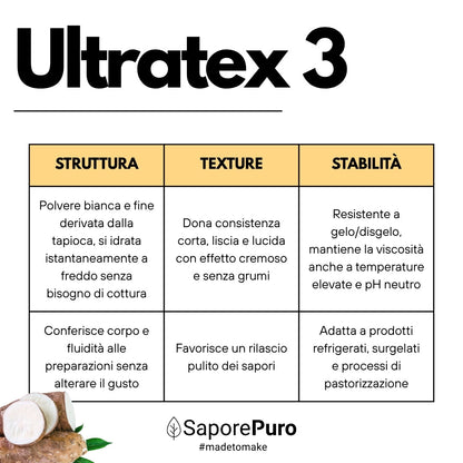 ULTRATEX 3  - Amido modificato da Tapioca - Uso Caldo e Freddo - SaporePuro