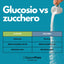 Sciroppo di glucosio in polvere 38-39DE - 1 kg - GelatoStore