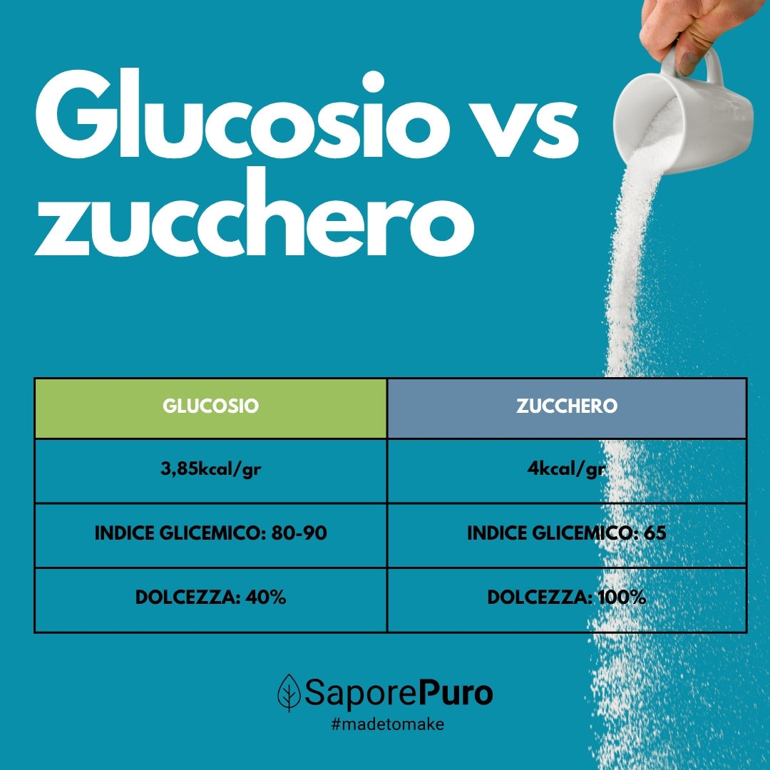 Sciroppo di glucosio in polvere 38-39DE - 1 kg - GelatoStore