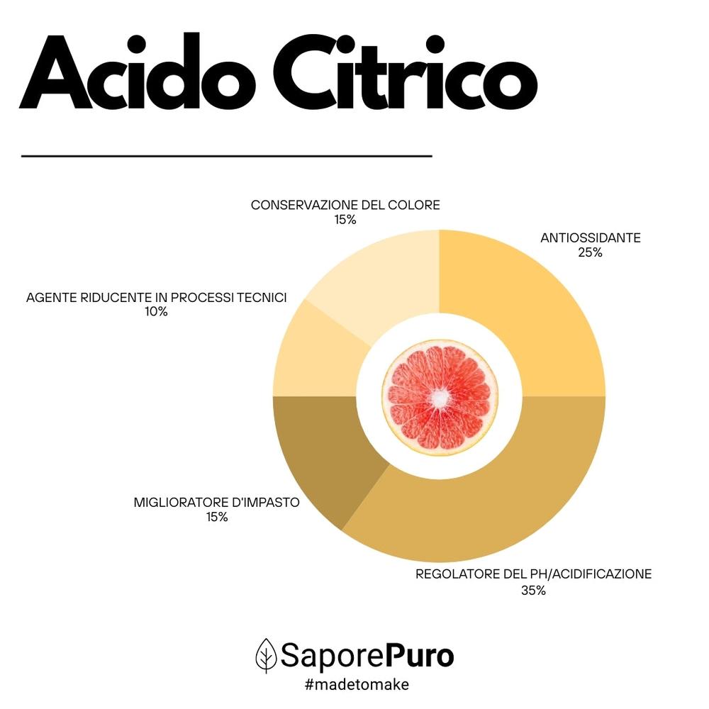 SaporePuro acido citrico additive food for cocktails, wine, cleaning, and enology, EU-made, shown in a clear container.