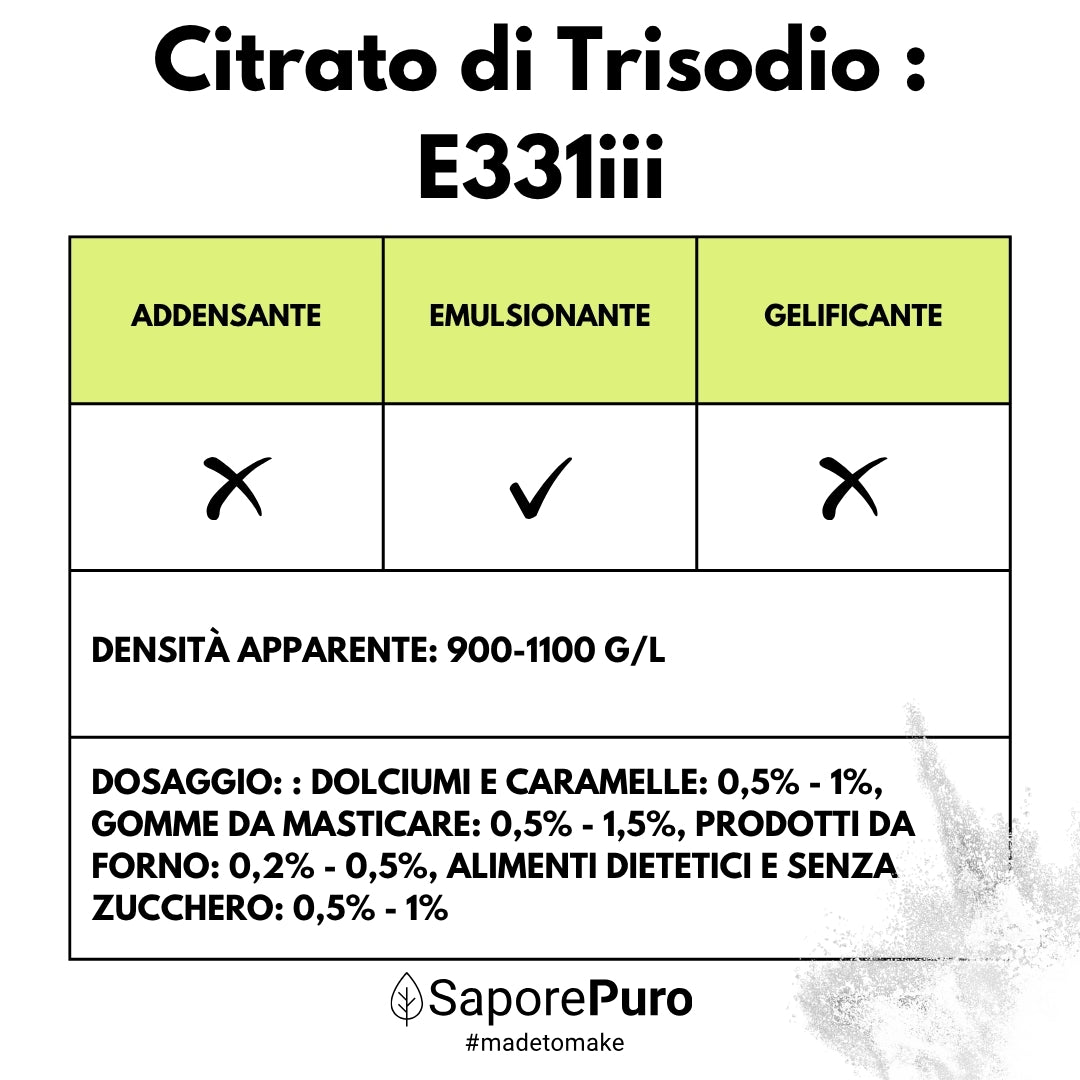Citrato di Trisodio - E331iii - Regolatore di acidità alimentare - GelatoStore