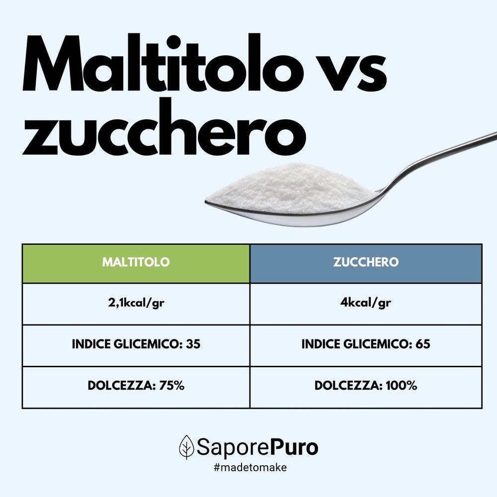 SaporePuro Maltitolo in polvere, Italian-made sweetener, shown in a clear container with fine white powder.
