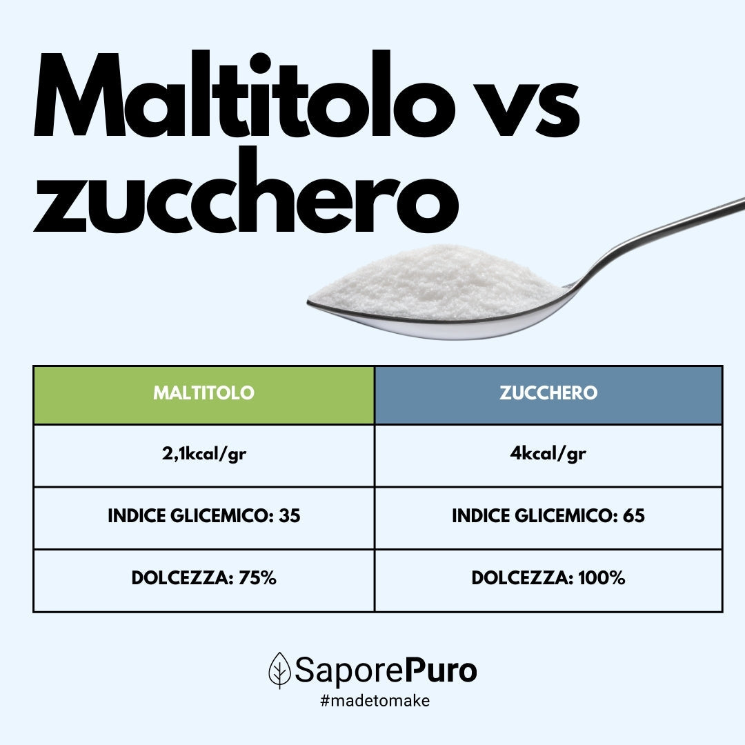 Maltitolo in polvere  - Confezionato in Italia - GelatoStore
