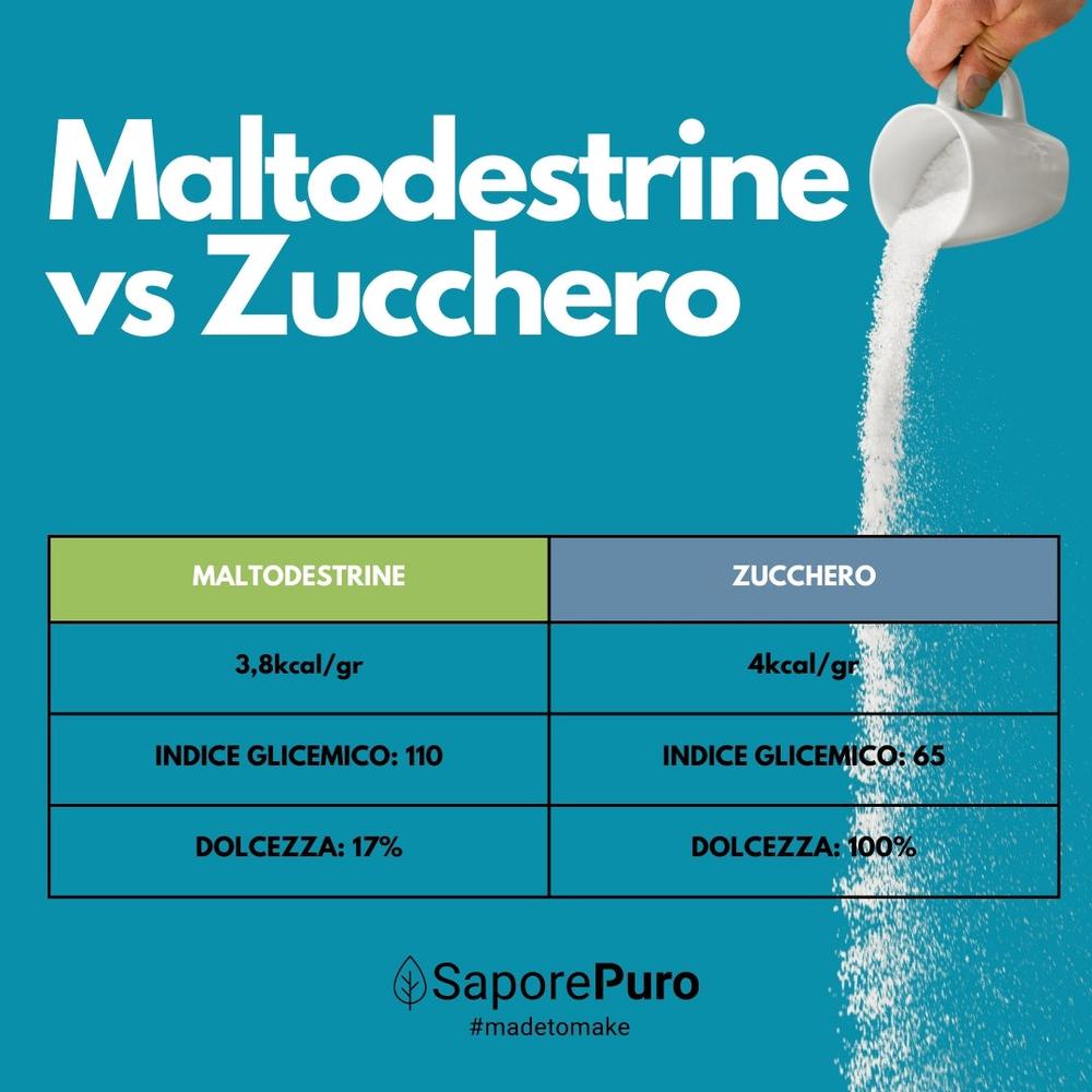 SaporePuro Maltodestrine 18-19DE, Italian slow-release sugar for gelato, ingredient for cooking and baking, in packaging.
