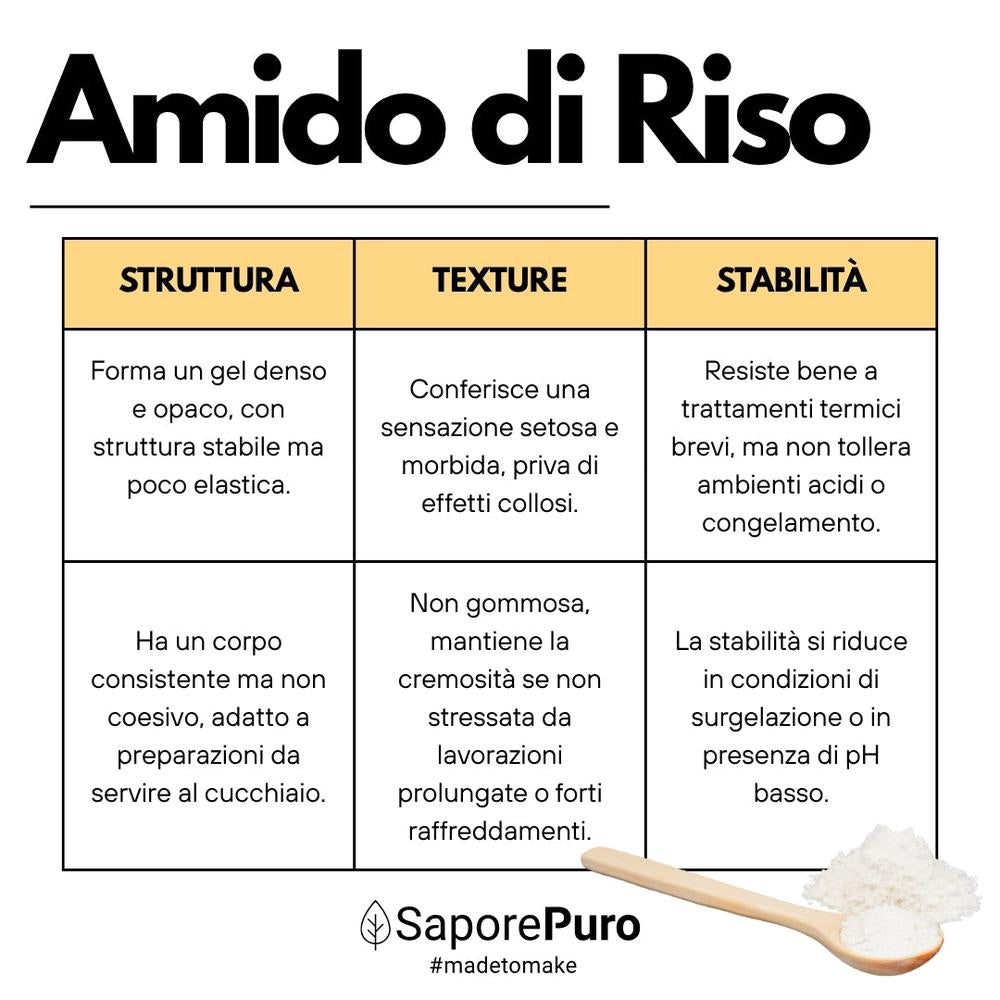 Italian SaporePuro rice starch powder in a white container, fine light-colored amido di riso for cooking and baking.