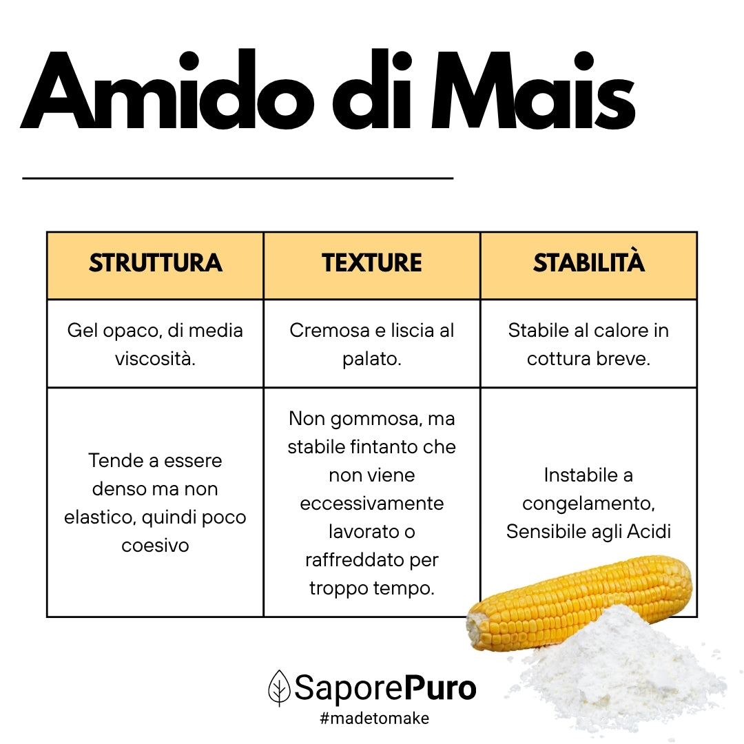 Amido di mais Nativo - Addensante potente, naturale e funzionale- Gluten Free - GelatoStore