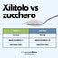 SaporePuro Xilitolo natural sweetener with fewer calories, in a white powder form, from EU origin, used as sugar substitute.
