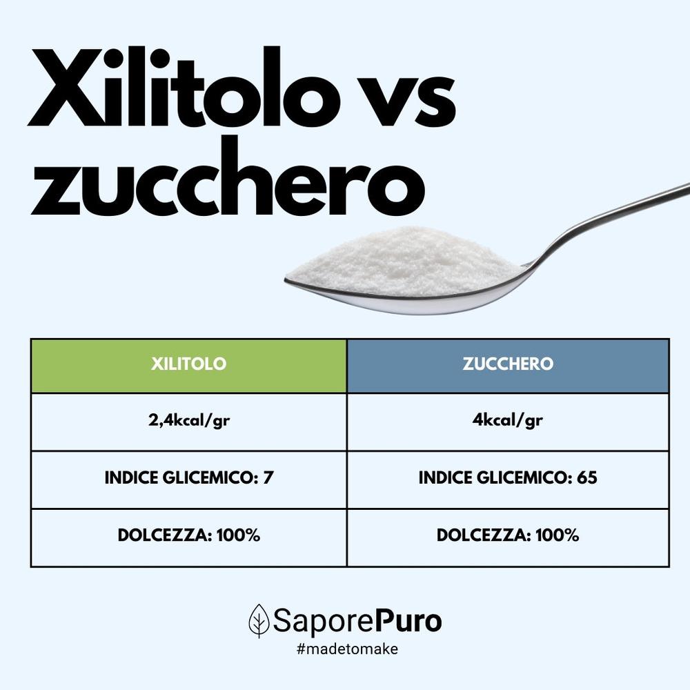 SaporePuro Xilitolo natural sweetener with fewer calories, in a white powder form, from EU origin, used as sugar substitute.