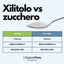 Xilitolo  - Dolcificante Naturale con meno Calorie - Origine Extra E.U.
