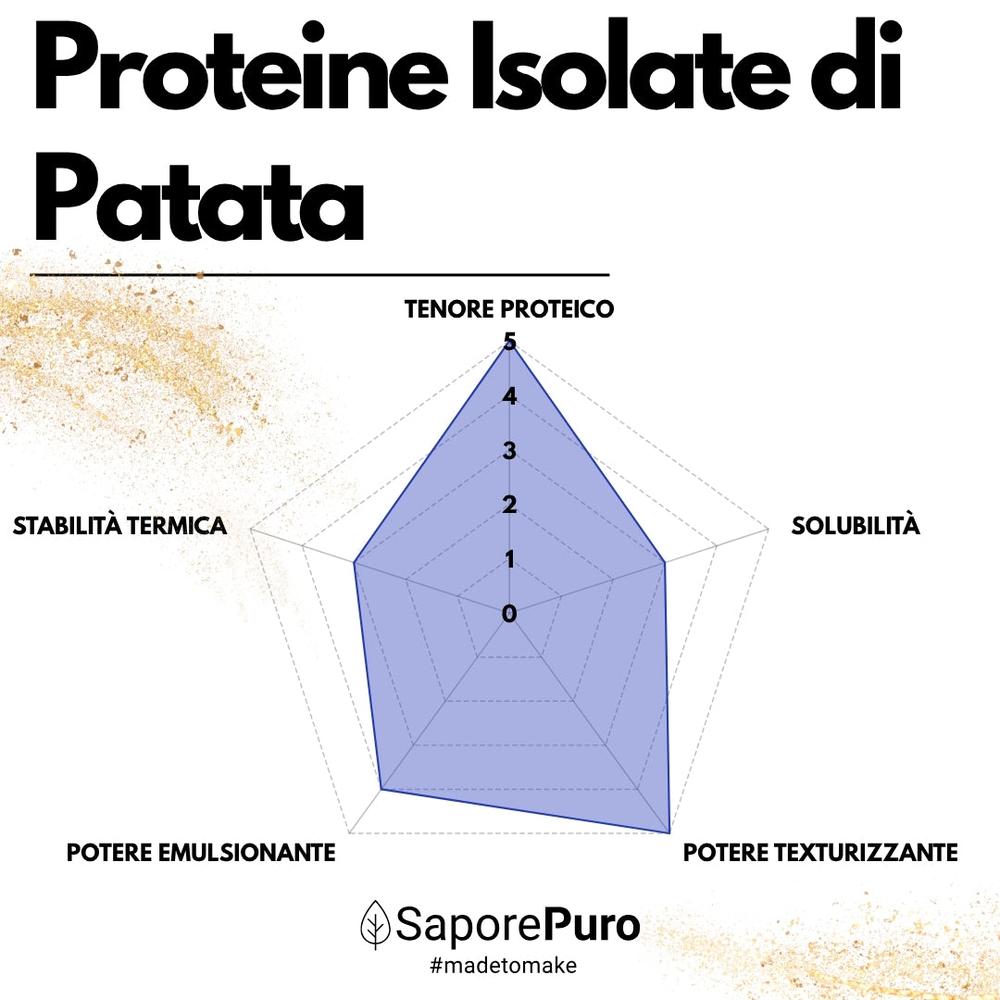 Vegan potato protein isolate powder by SaporePuro, showcasing a white, powdered protein supplement for plant-based recipes.