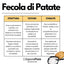 Fecola di Patate SaporePuro, confezionata in Italia, in sacchetto bianco con etichetta gialla, per cucina e dolci.