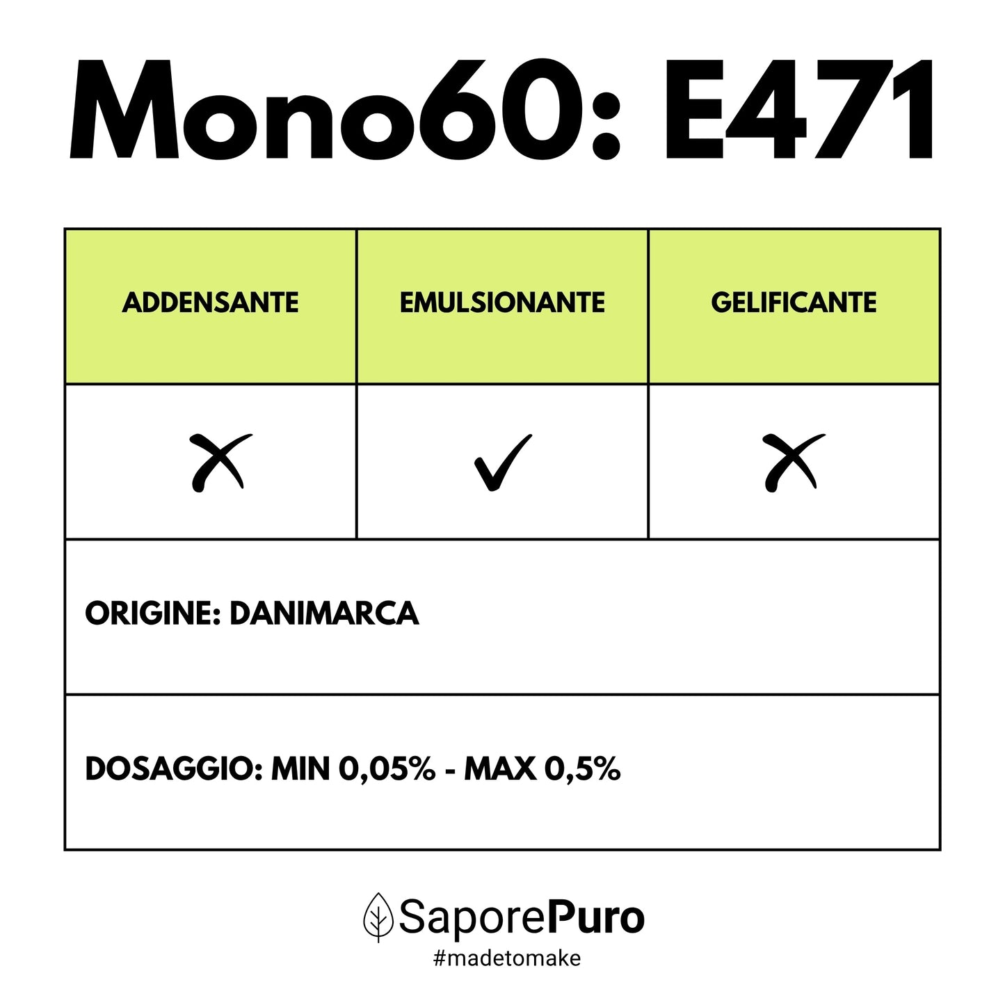 Mono60 - Emulsionante E471 – Additivo Alimentare – SaporePuro – Prodotto in Europa – Alta Qualità per Gelati, Pasticceria, Panificazione - GelatoStore