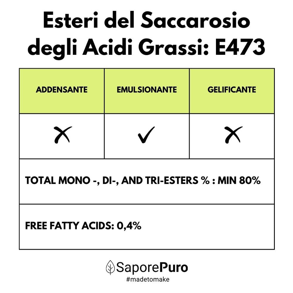 Esteri del Saccarosio Sucresteri E473 ingredienti per cucina e forno, in confezione con etichetta SaporePuro