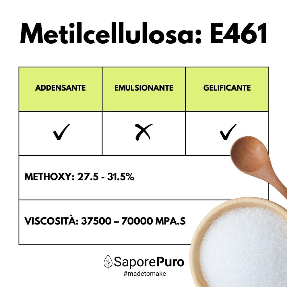 SaporePuro Metilcellulosa Alimentare, natural thickening and gelling agent in a clear container, used in cooking and baking.
