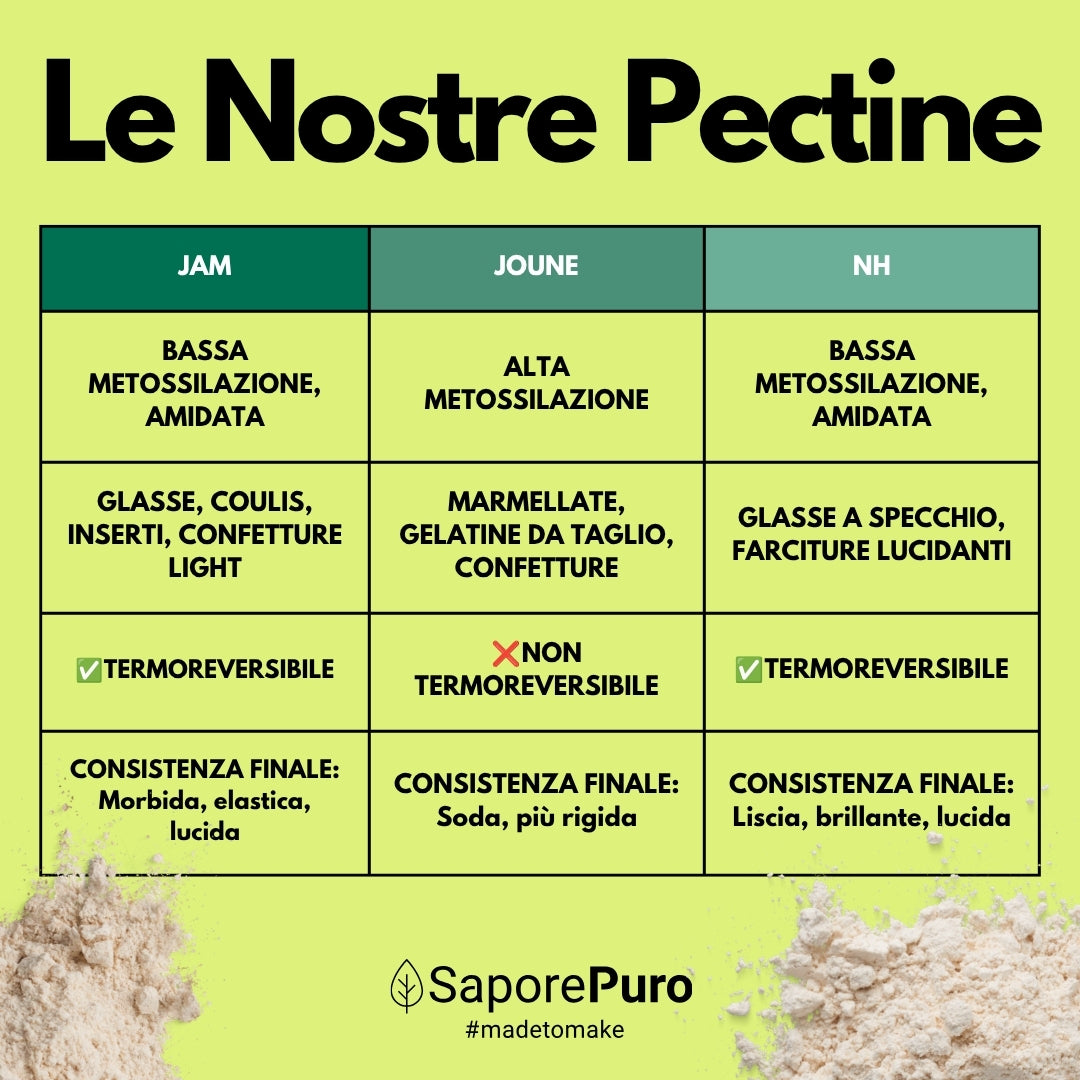 Pectina NH SaporePuro -  ideale per nappage, gelatine e glasse
